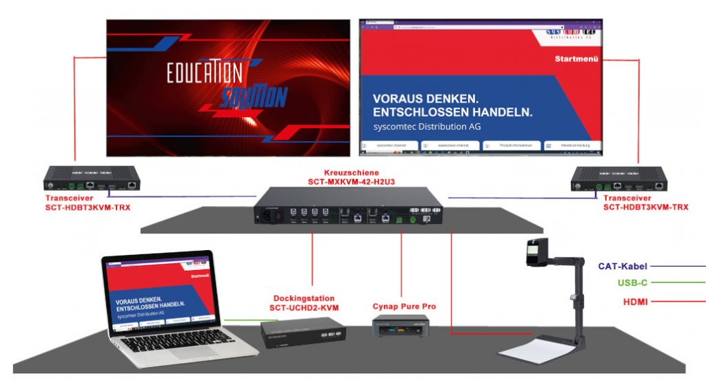 syscomtec Education-Lösung